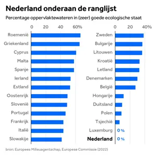 Zuid-Holland: Aanvalsplan Zon op dak: zoveel mogelijk zonnepanelen op grote daken